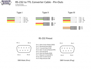 RS232 Converter Cable Pin Outs.png