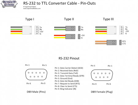 RS232 Converter Cables - SDR Wiki